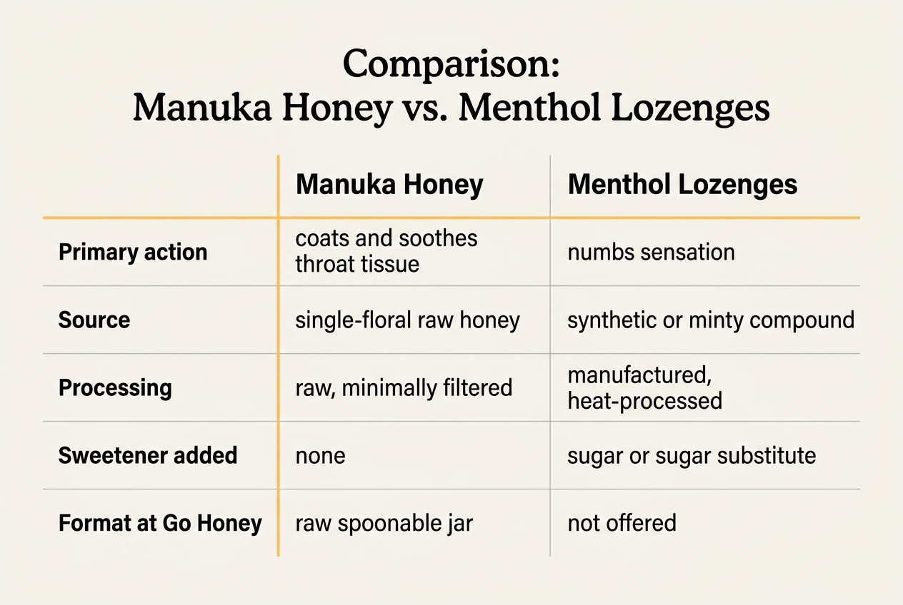 Infographic: Comparison titled Manuka Honey vs