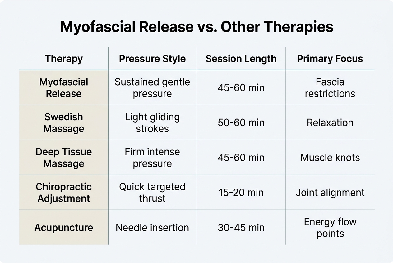 Understanding Fascia: The Body's Connective Web — myofascial release therapy