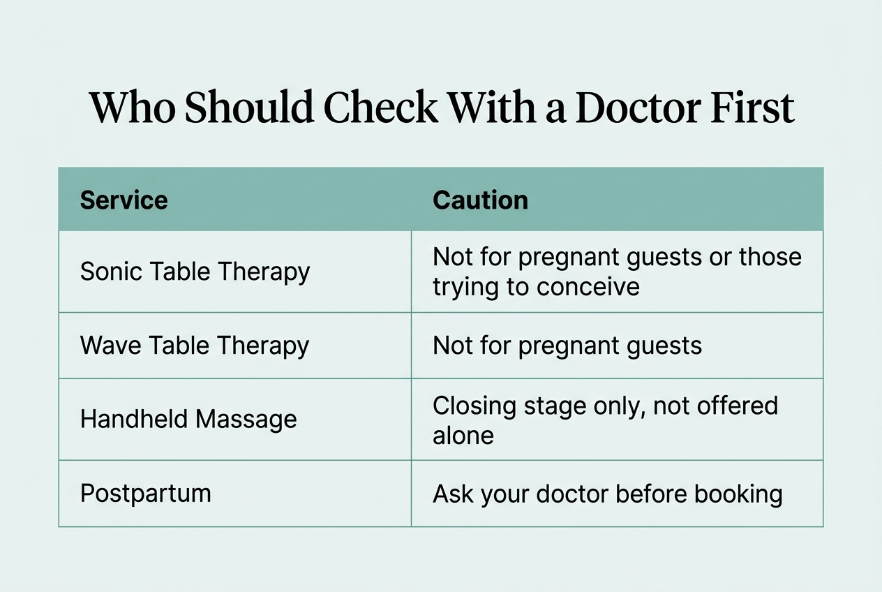 Infographic: Table titled 'Who Should Check With a Doctor First'