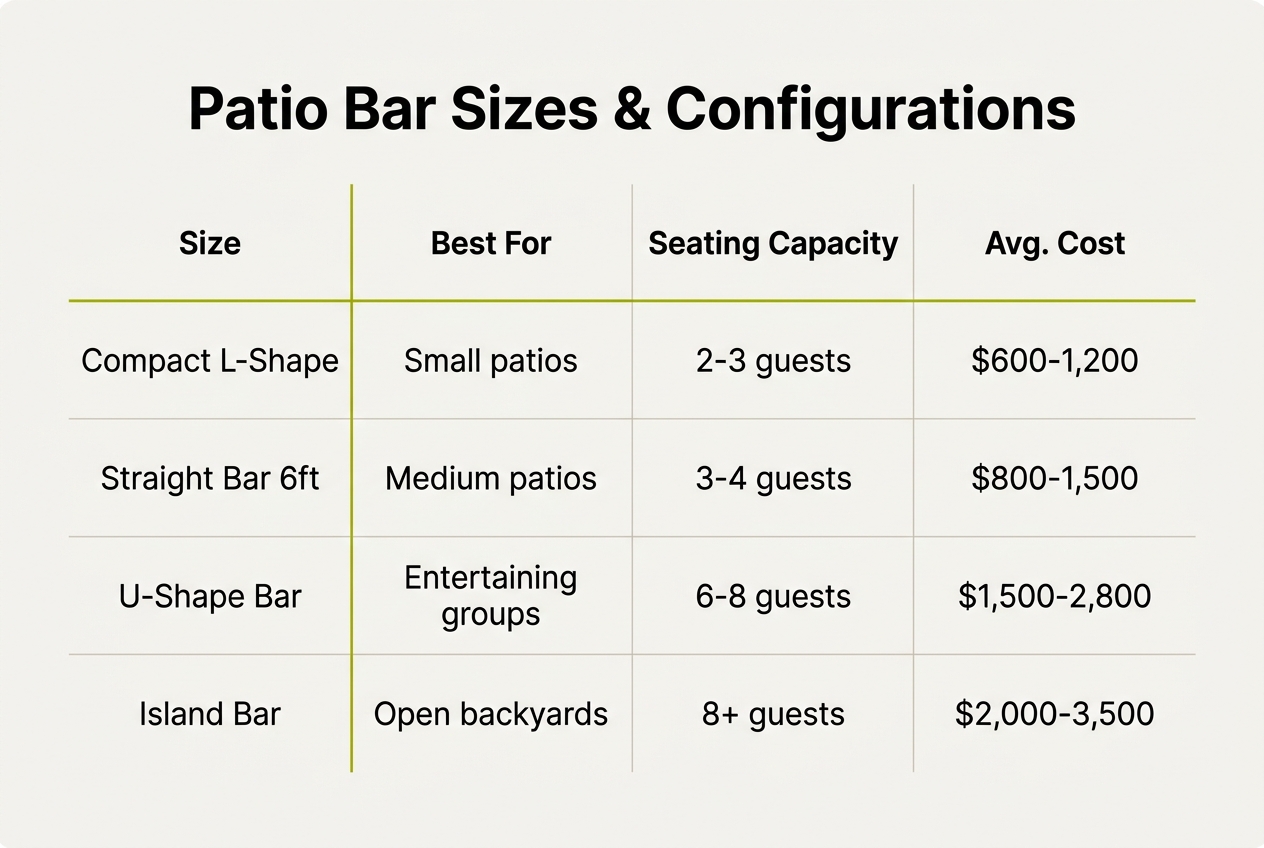 Infographic: Comparison table titled 'Patio Bar Sizes & Configurations'
