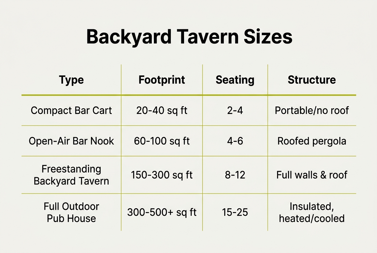 Infographic: Comparison table titled 'Backyard Tavern Sizes'
