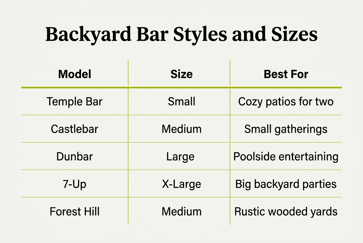 Infographic: Comparison table titled Backyard Bar Styles and Sizes