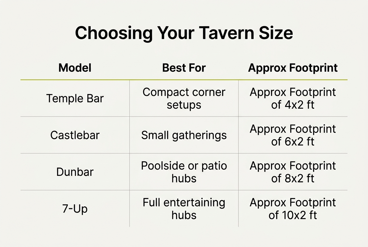 Infographic: A comparison table titled 'Choosing Your Tavern Size'