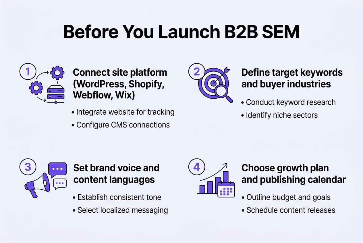Infographic: 4-step checklist titled 'Before You Launch B2B SEM'