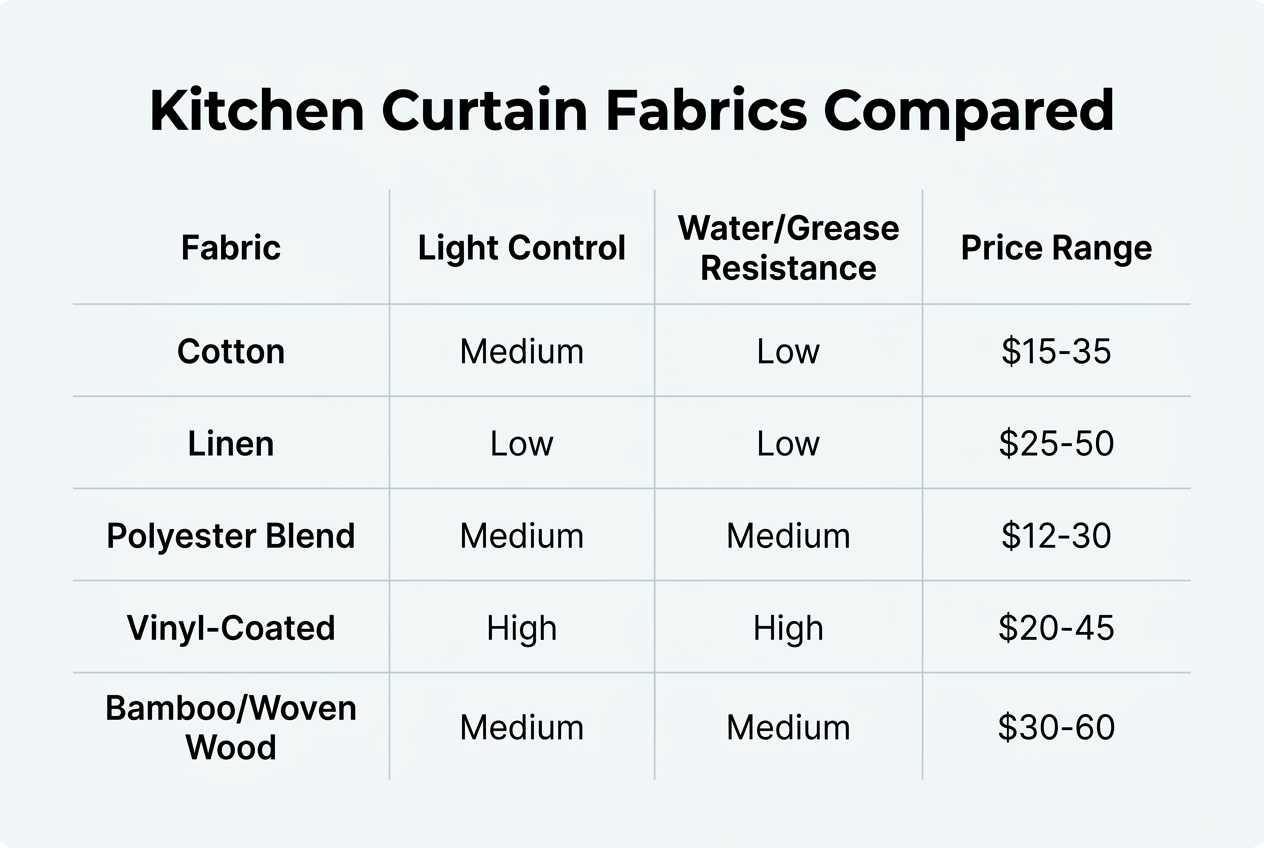 kitchen window curtains