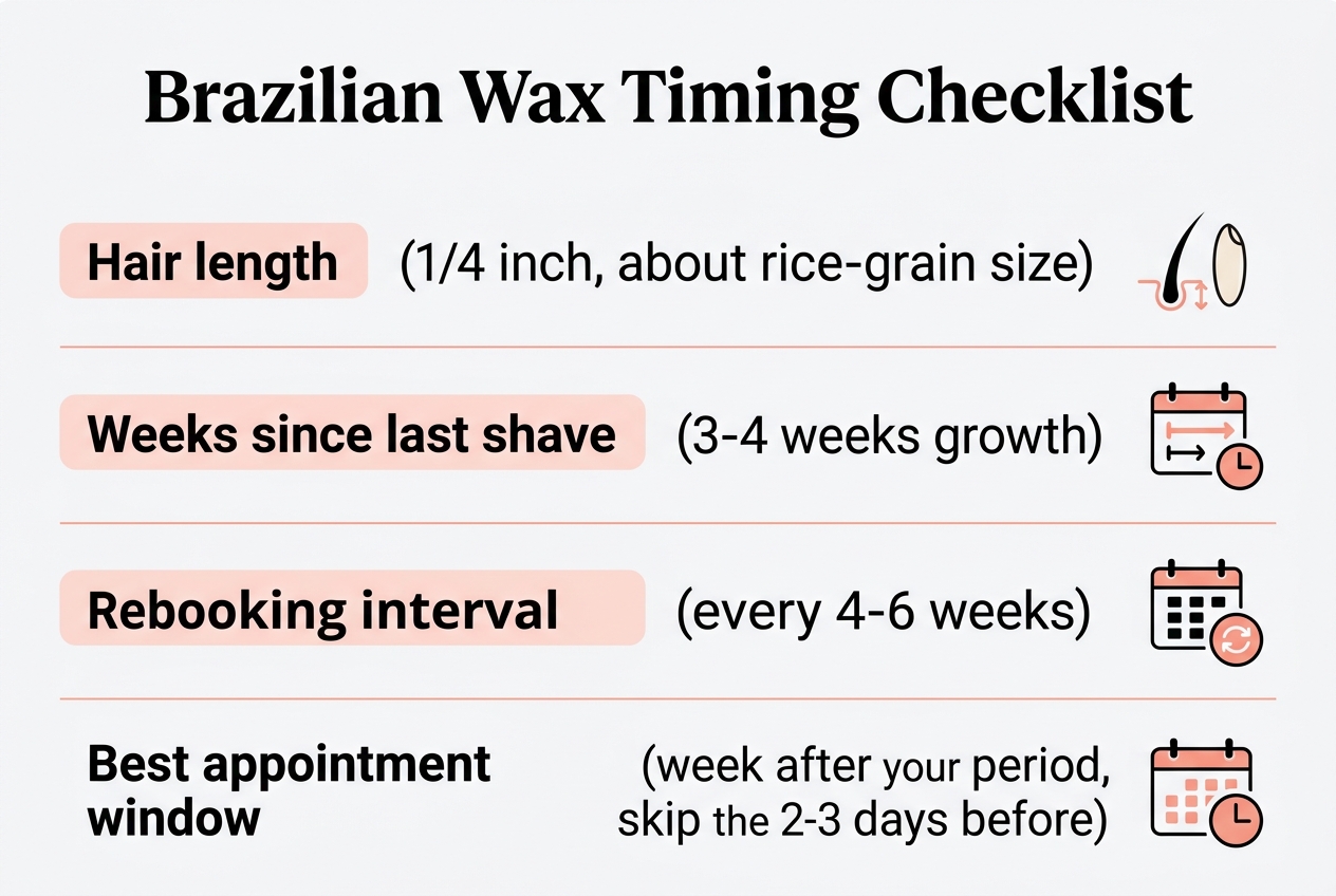 Infographic: Timing guide titled "Brazilian Wax Timing Checklist"